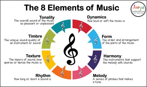 How Many Notes Are There in Music: An Expressive Exploration of Musical Depth