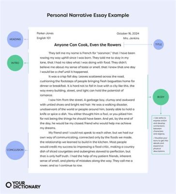 how to write supplemental essays: exploring the depths of your personal narrative