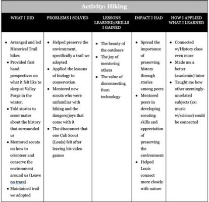 What are Good College Essay Topics: A Multi-Perspective Analysis