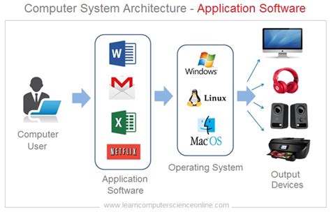 you can also ponder why 'print' commands might vary across different software applications and operating systems. Here's a detailed exploration: